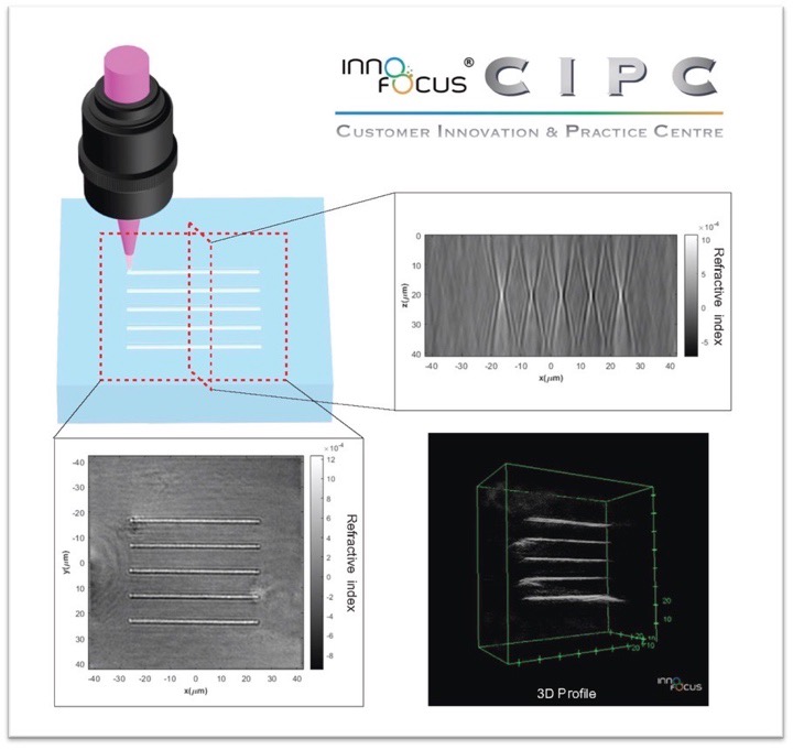 In-situ inspection of the refractive index difference,