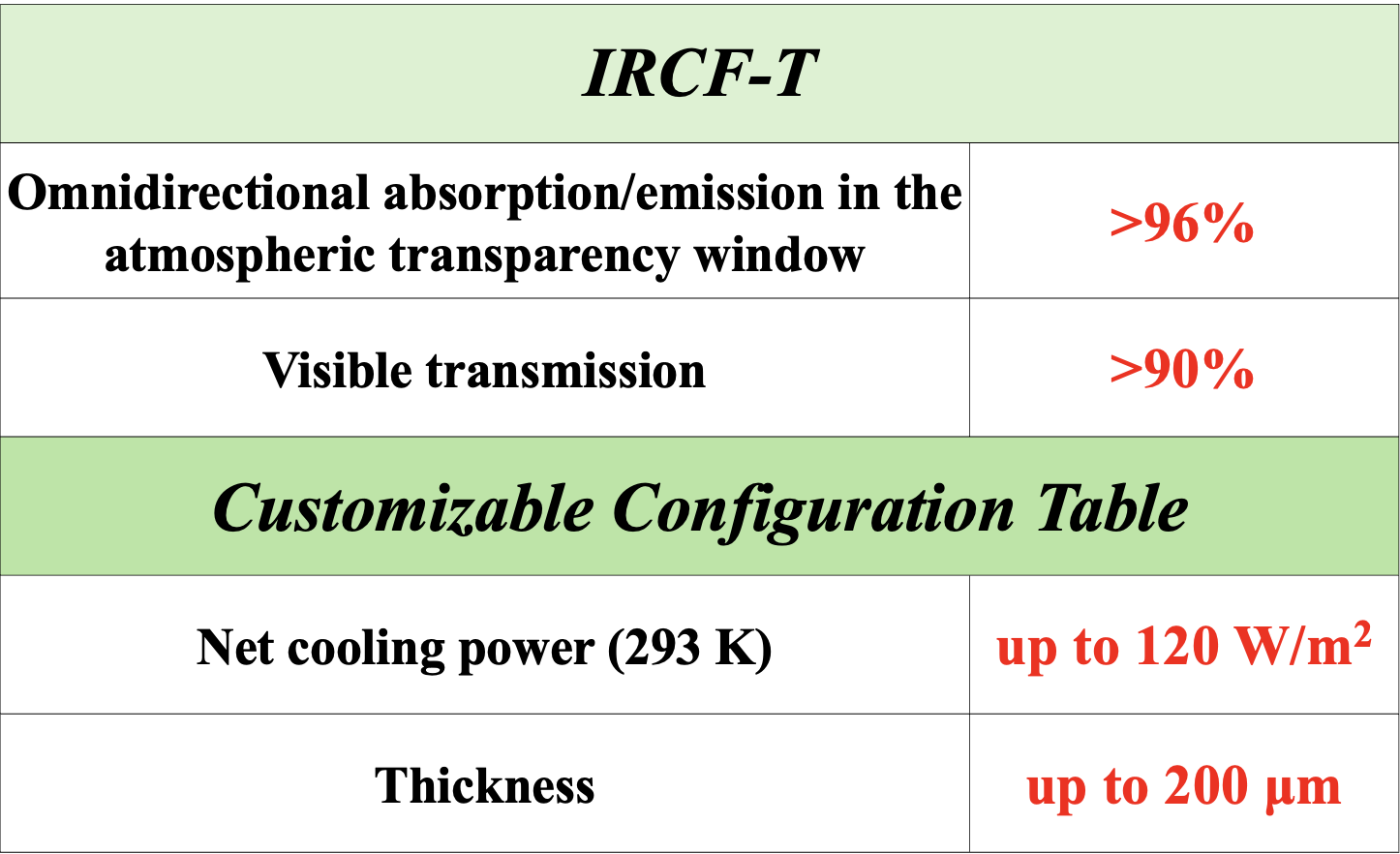 Specification
