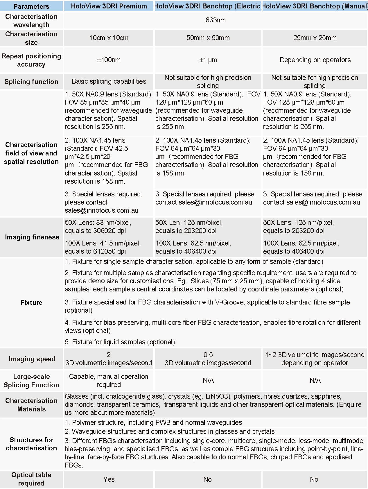 Specification