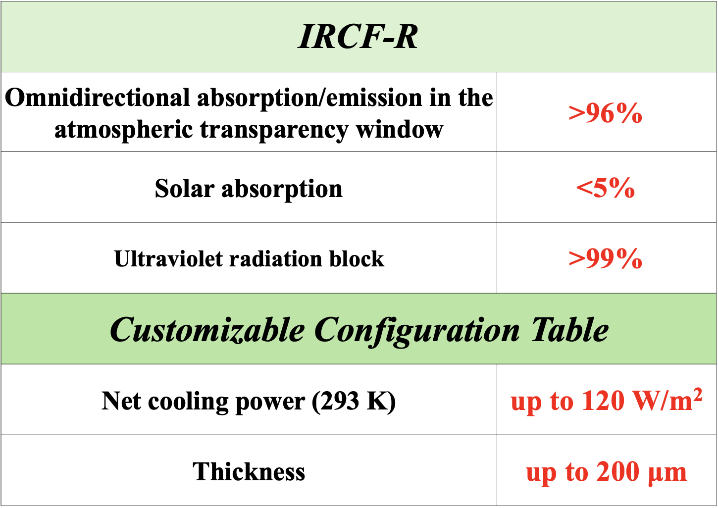 Specification