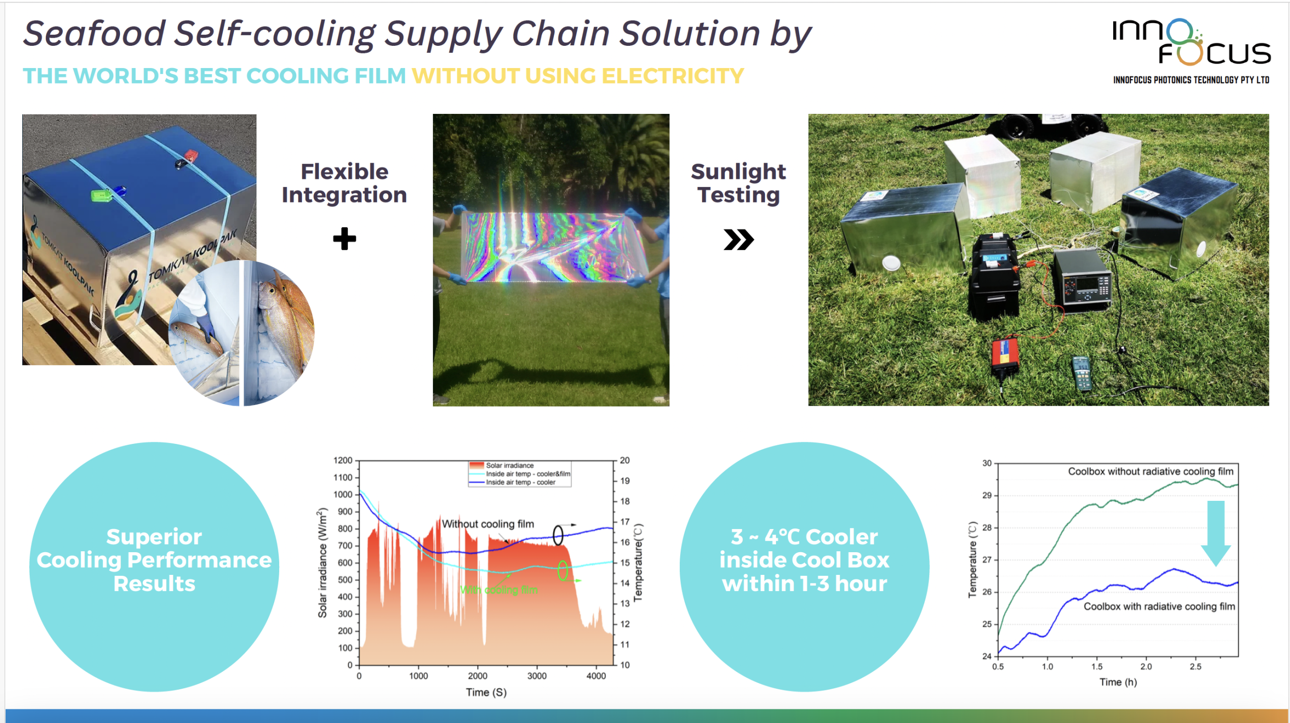Self-cooling supply chain solution