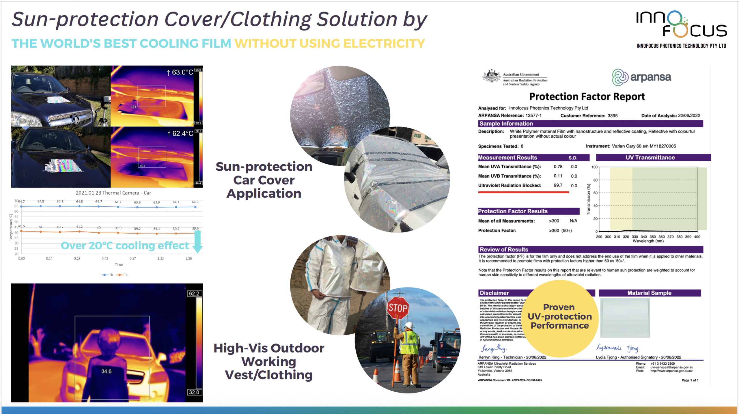 2C-sun protection cover/clothing solution