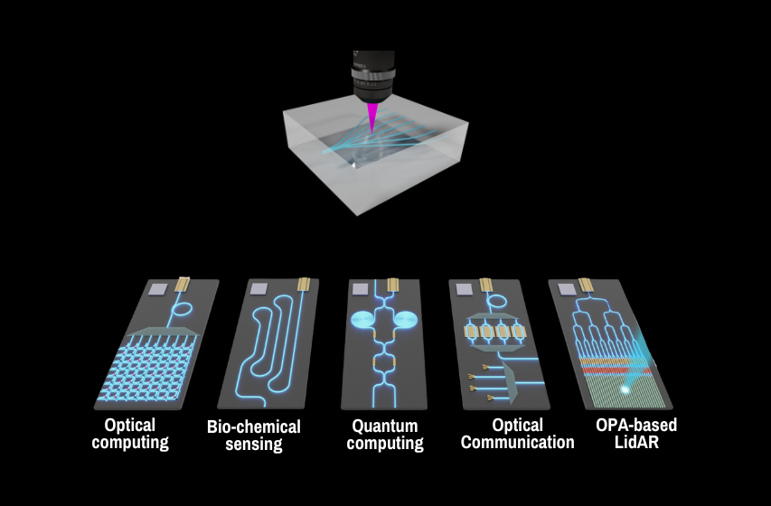 More QPC applications and prototypes