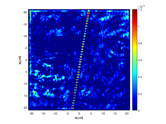 Refractive index characterisation X-Z image