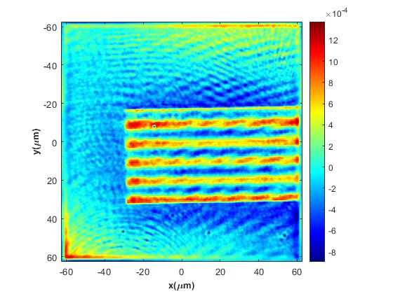 Refractive index characterisation X-Y image