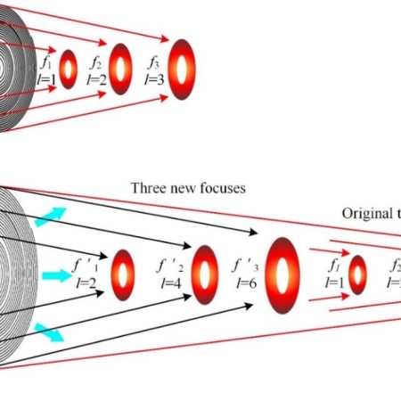 Design of a dynamic multi-topological charge graphene orbital angular momentum metalens