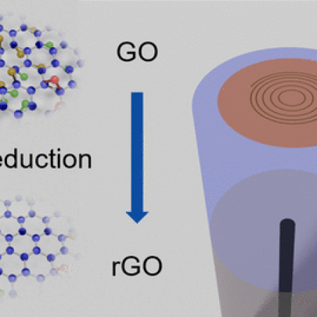High Diffraction Efficiency Fiber Facet Flat GO Lens