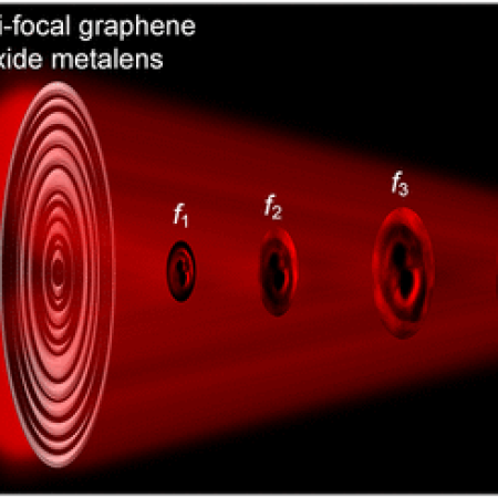 Two Hundred Nanometer Thin Multifocal Graphene Oxide Metalens for Varying Magnification Broadband Imaging