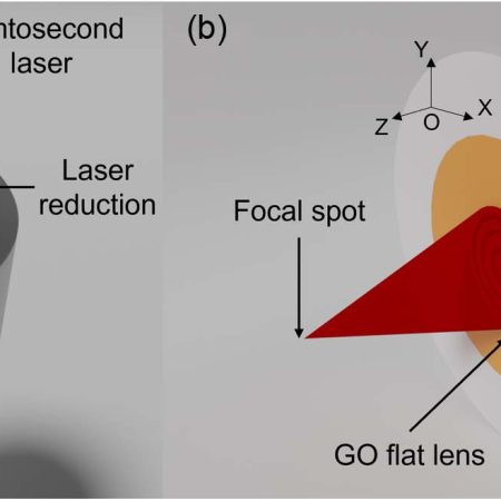 Ultra-high NA graphene oxide flat lens on a fiber facet with near diffraction-limited focusing