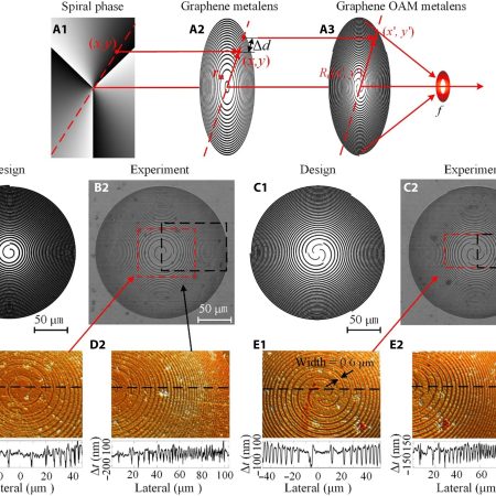 ultrafastscience publication